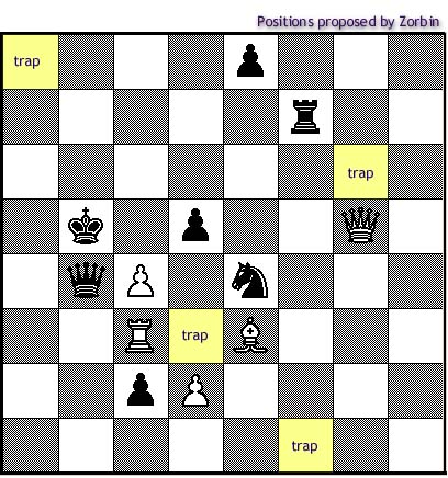 Gotzaa's Chessboard of Zorbin's Analysis